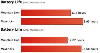 MacBook   OS X Mavericks  