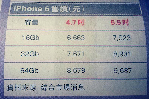      iPhone 6